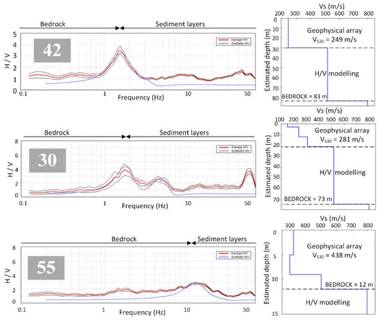 Illustrative image of Amplificacion sismica in 